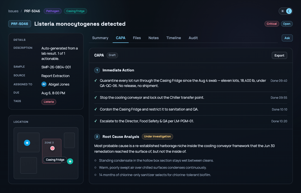 A Lumina issue auto-generated from a positive lab result, showing its classification, assignee and location alongside a draft corrective-action plan with numbered immediate actions and a root-cause analysis
